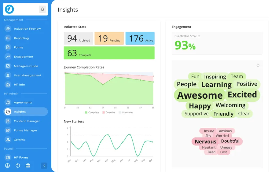 Insights dashboard with inductee counts, journey completion rates, engagement score and feedback word clouds